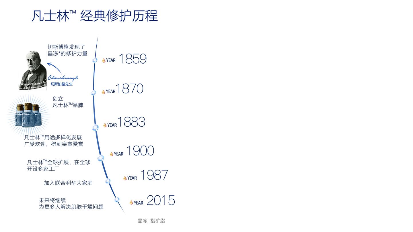 凡士林经典修护历程