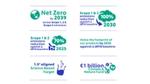 Mục tiêu giảm phát thải carbon của Unilever trong ngắn - trung - dài hạn