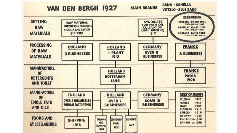 The Van den Bergh organisation