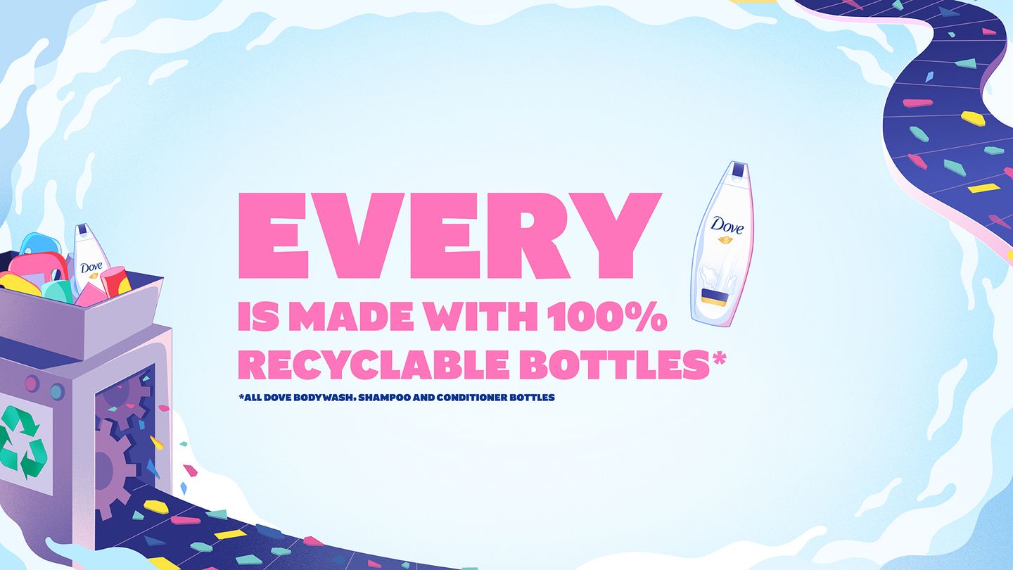 Dove purpose scene, body wash SKU. Recycling machine makes new plastic from recycled bottles.
