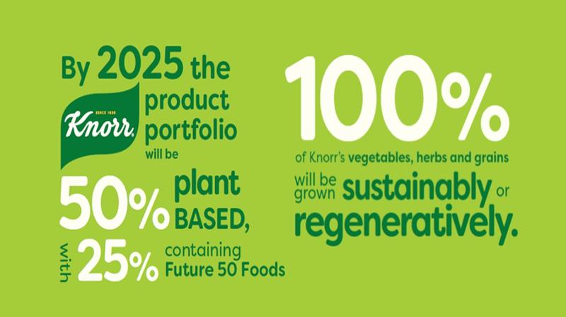 Knorr logo with the text 'By 2025, the product portfolio will be plant-based'.