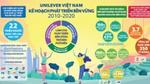 Nhung thanh tuu cua Ke hoach phat trien ben vung 2010-2022 cua Unilever Viet Nam