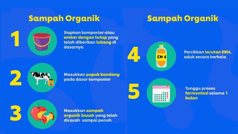 Tips Mengolah Sampah (2)