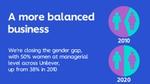 UNI Gender Balance infographic