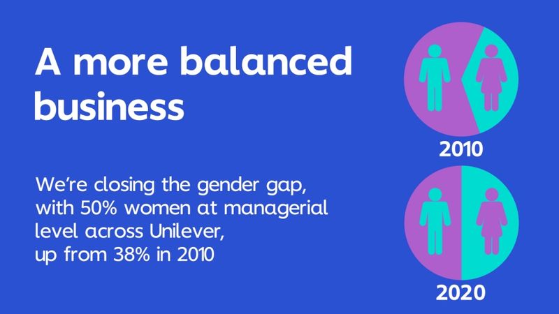 UNI Gender Balance infographic