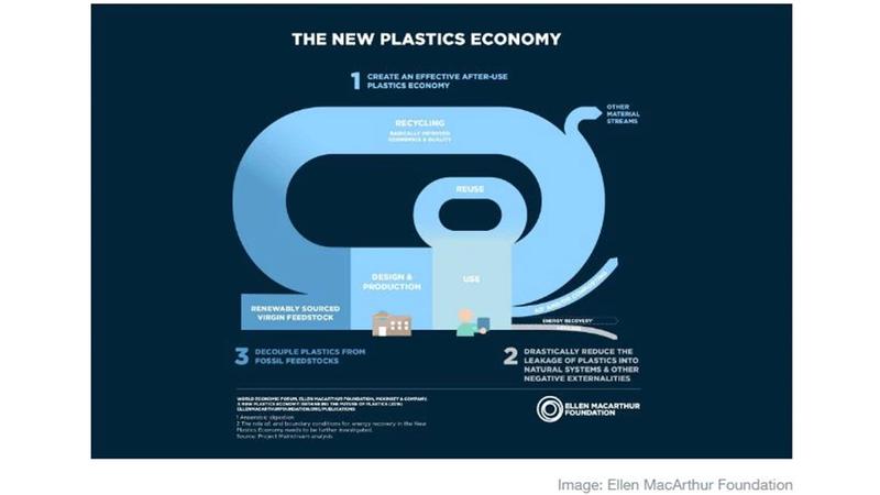The new plastics economy