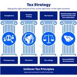 Unilever-Tax Strategy Graphic-no background
