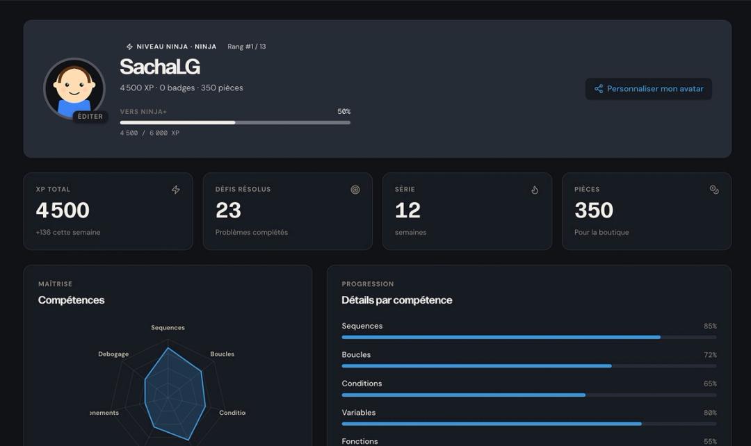 Dashboard enfant