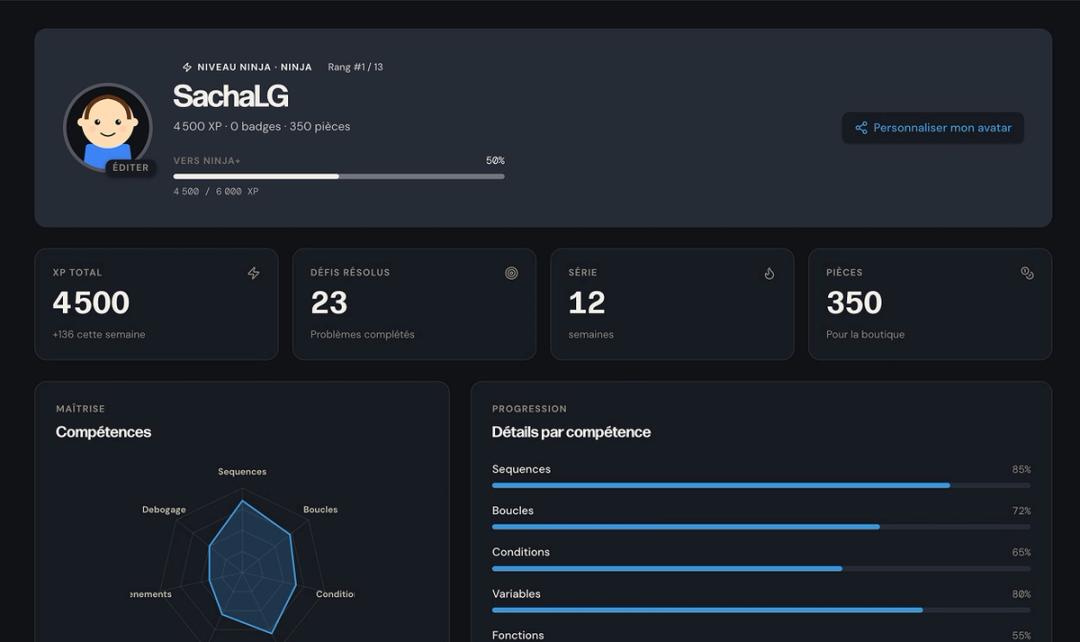 Dashboard enfant