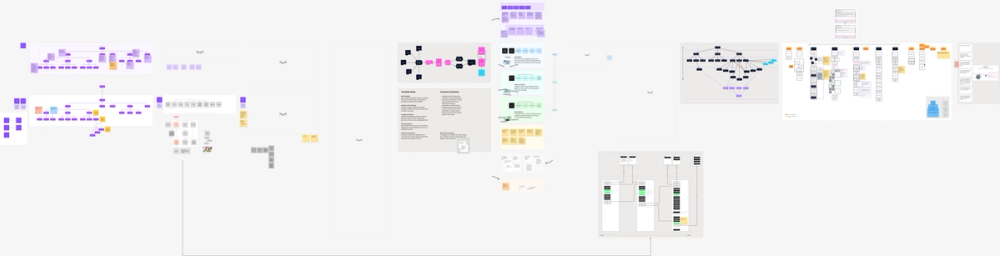 Deliverable