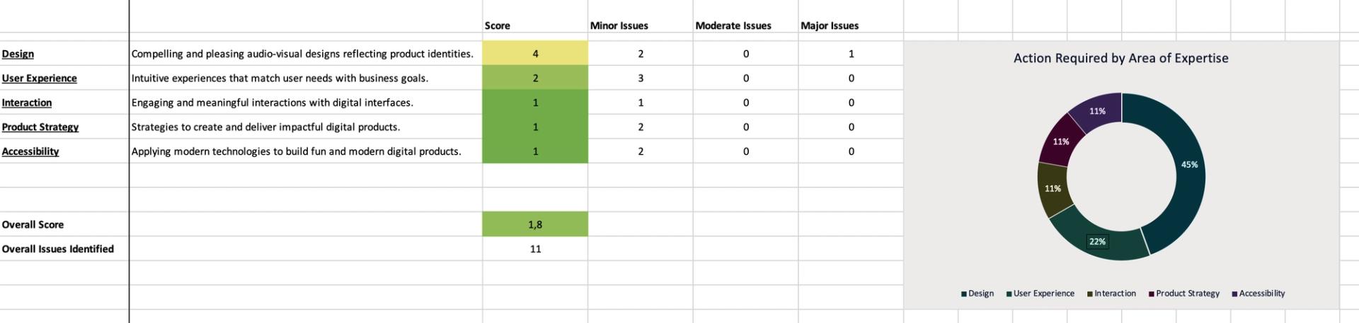 Score Card