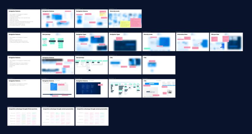FTI-Andersch Website Concept, Re-Design and Implementation