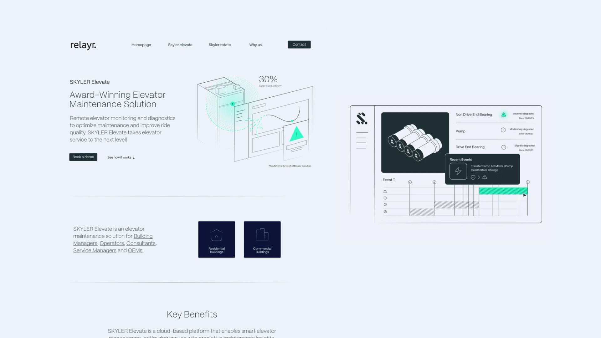 Relaunch Relayr’s corporate website