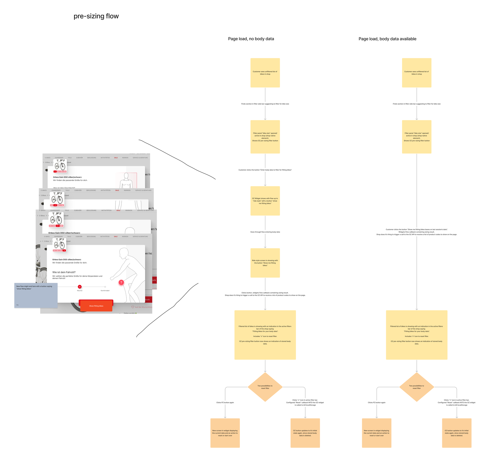 Deliverable