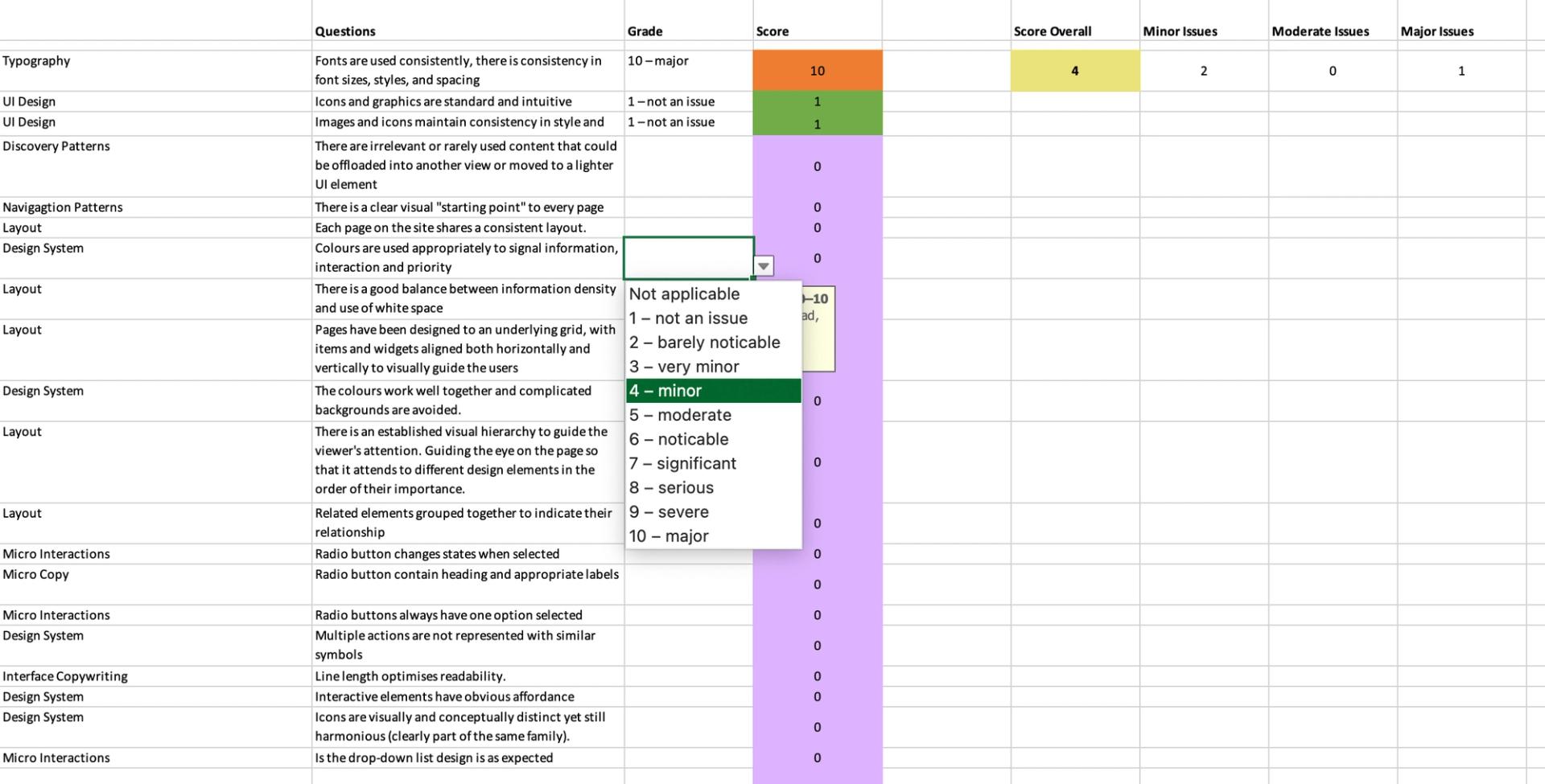 Score card