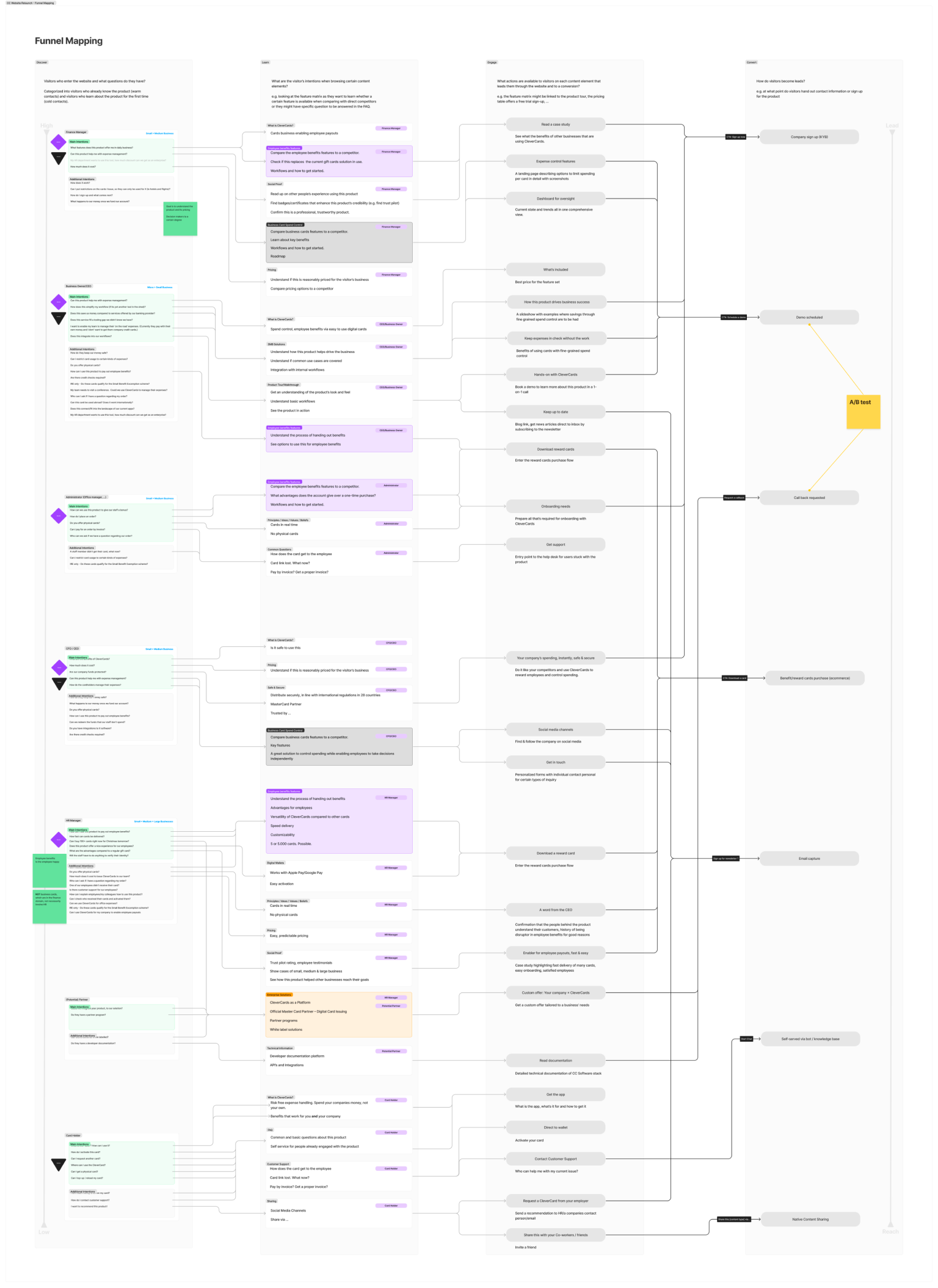 Deliverable