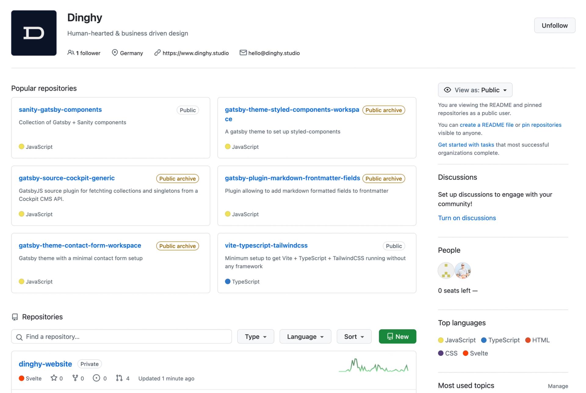 Screenshot showing the Dinghy page on GitHub