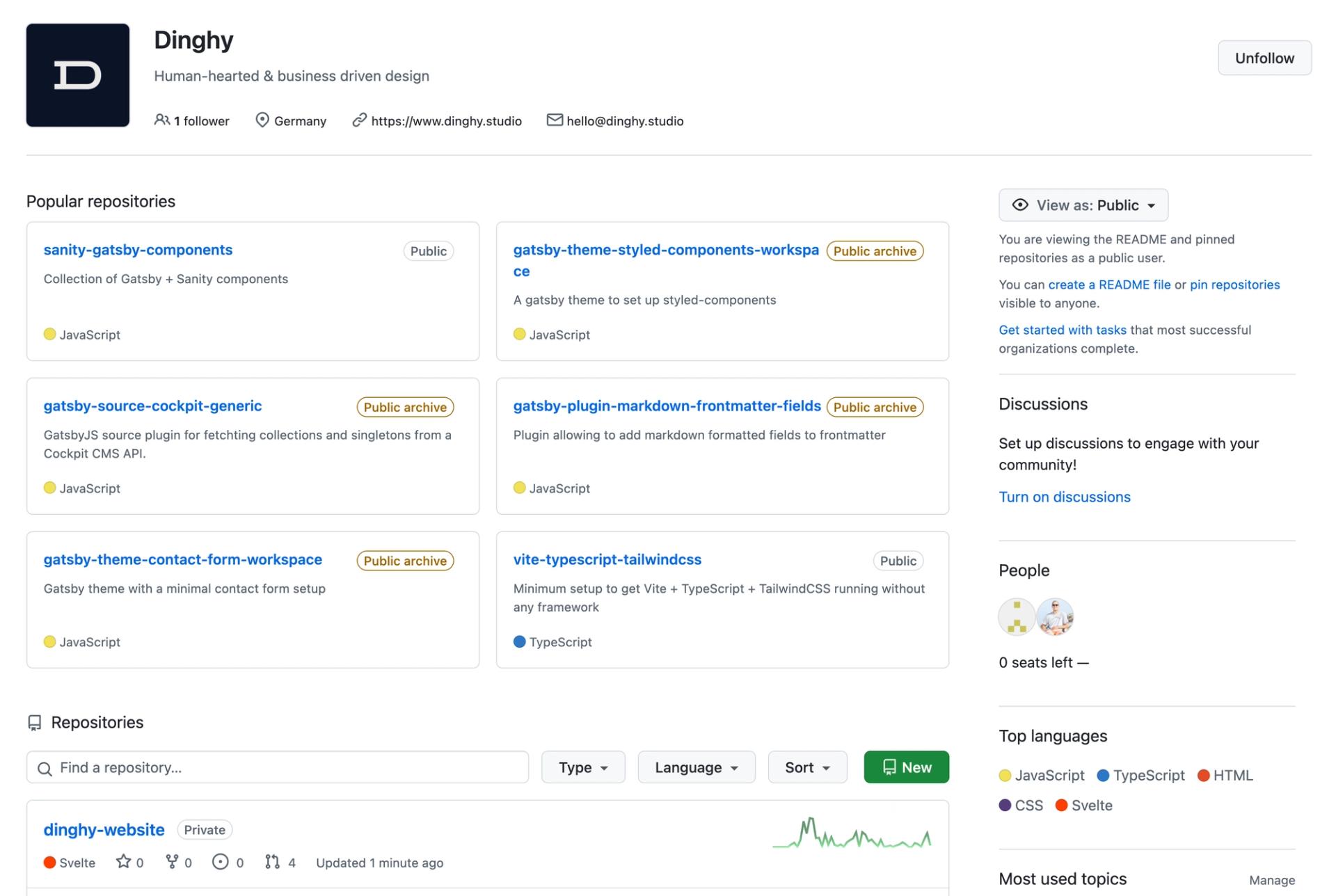 Screenshot showing the Dinghy page on GitHub