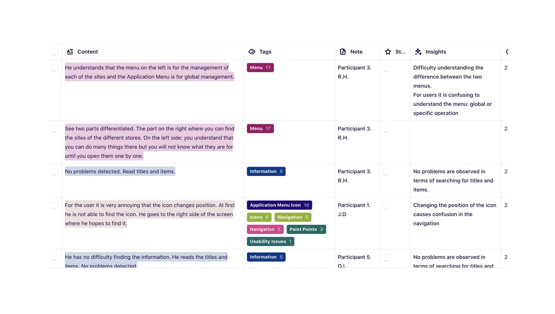 A screenshot of a user research analysis table displaying content, tags, notes, insights, and other details.