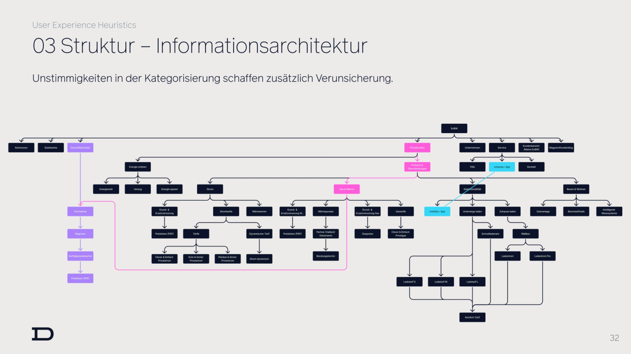 Additional Project Image