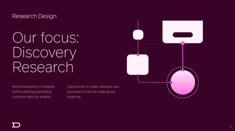 Abstract image with text describing the focus of discovery research