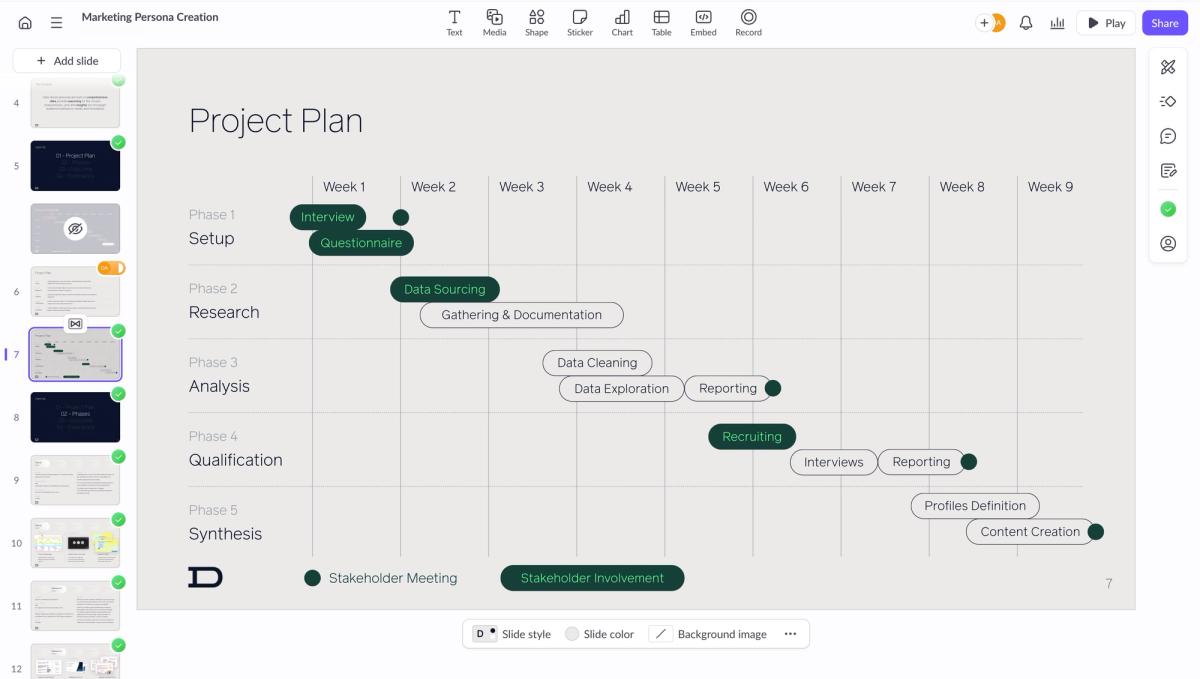 Screenshot of a slide in Dinghy’s persona service pitch deck