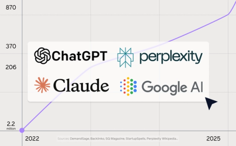 GEO is the new SEO?!