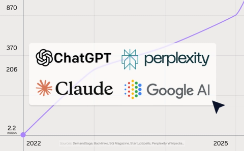 GEO is the new SEO?!