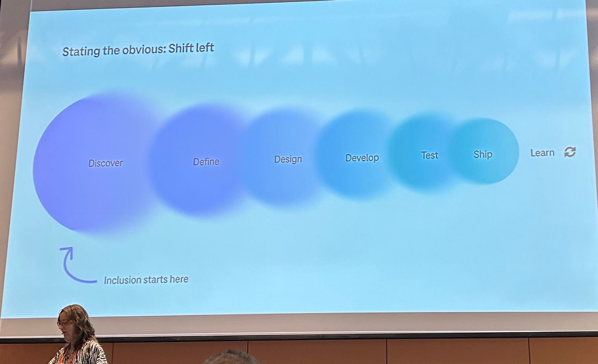 Nina Hundhausen on stage with a slide showing where to start with inclusion in design