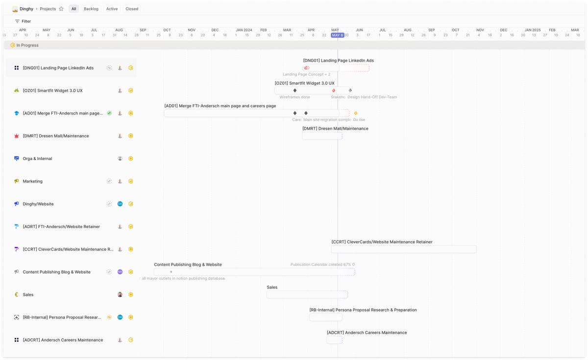 Roadmap view of the Linear project management tool
