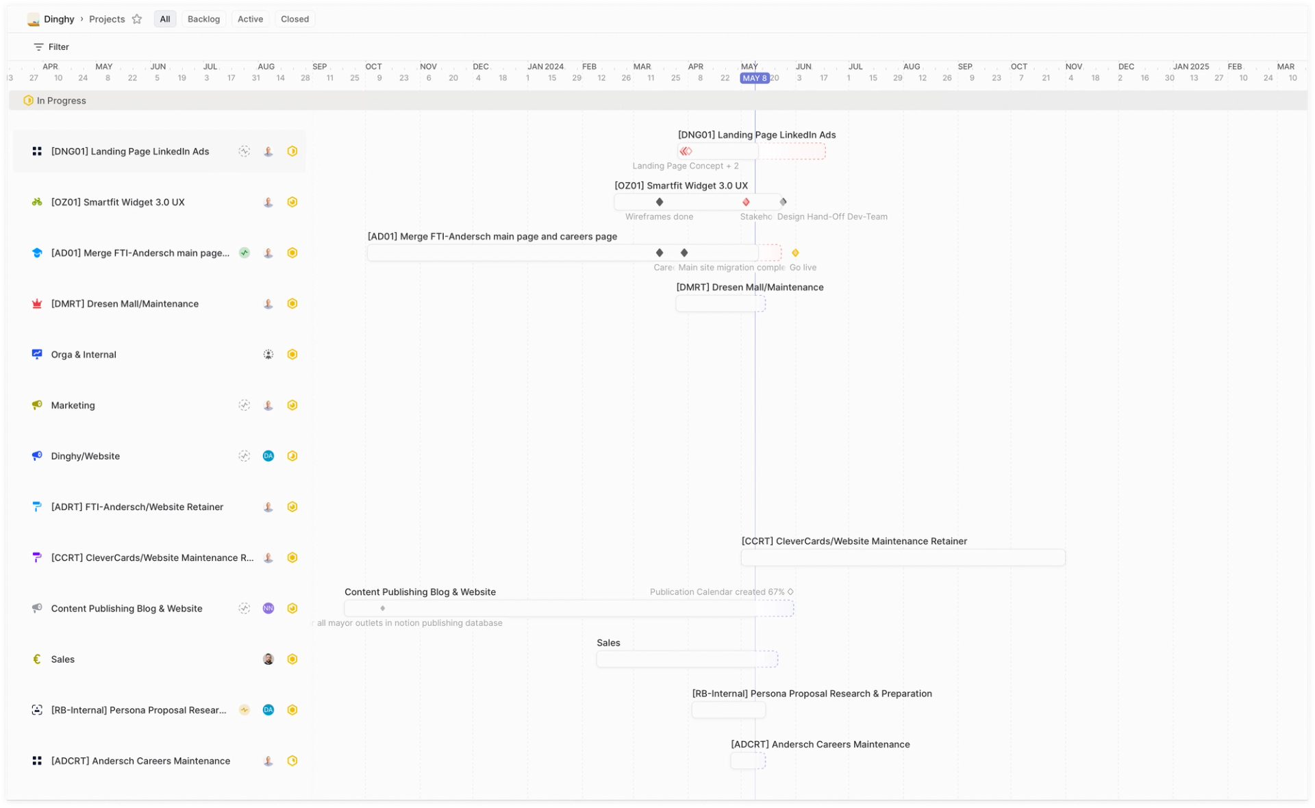 Roadmap view of the Linear project management tool