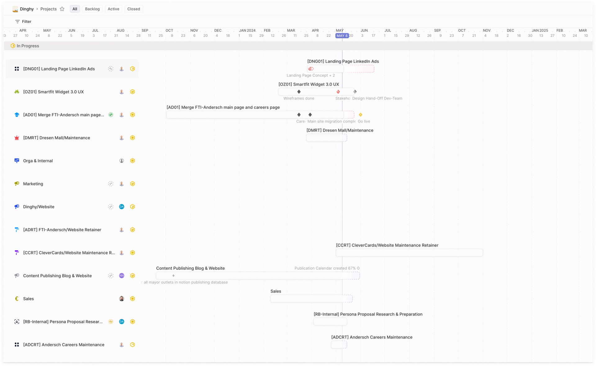 Roadmap view of the Linear project management tool