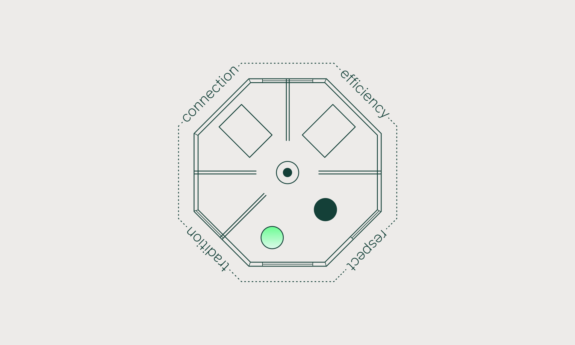 UX Roots