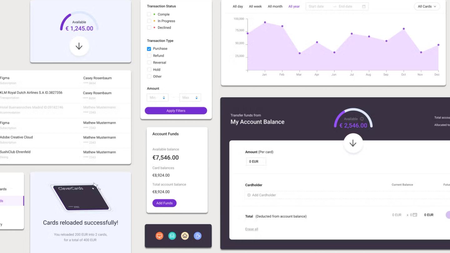 A Business platform to distribute digital mastercards