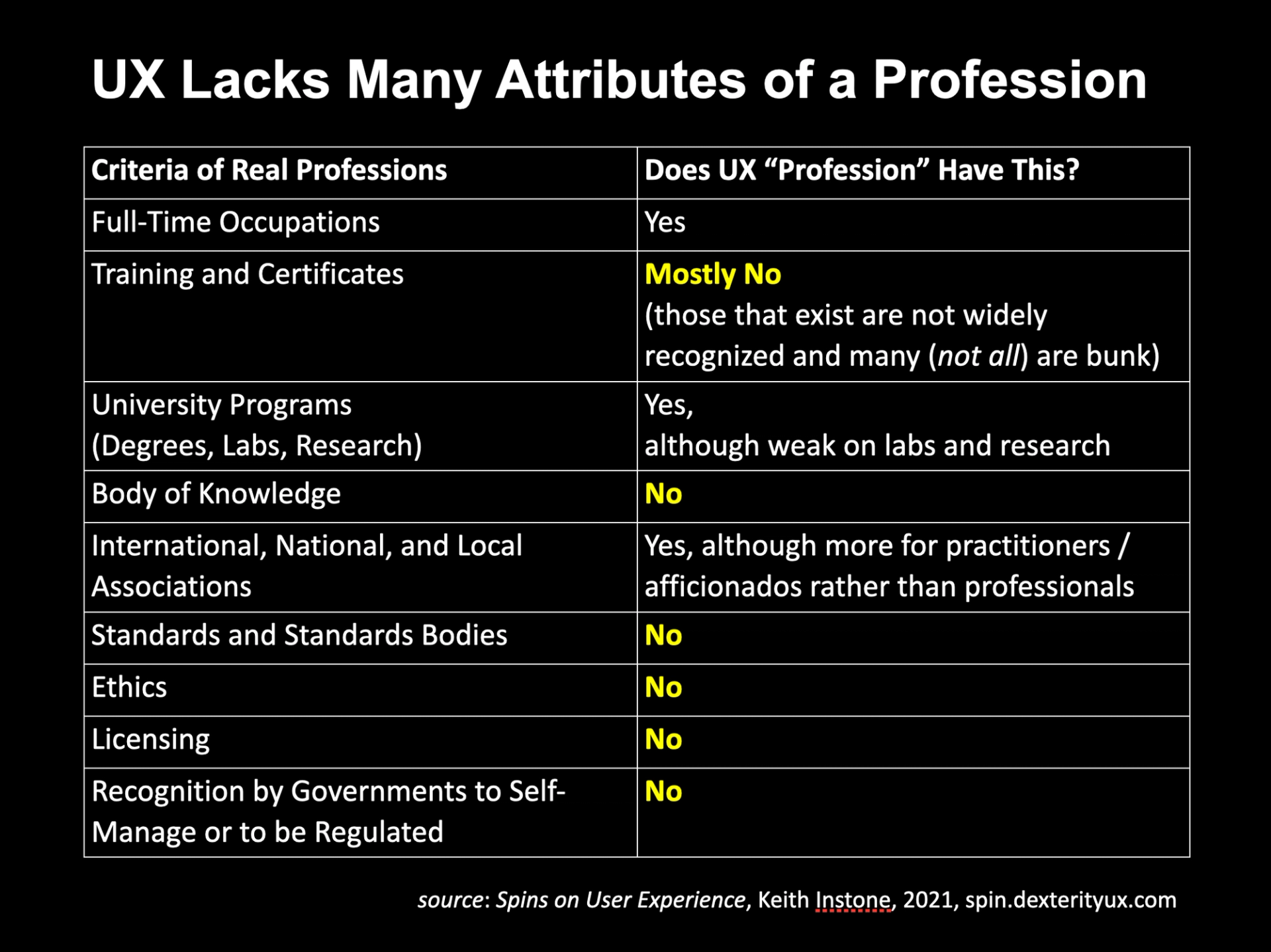 UX Lacks Attributes of a Profession 
