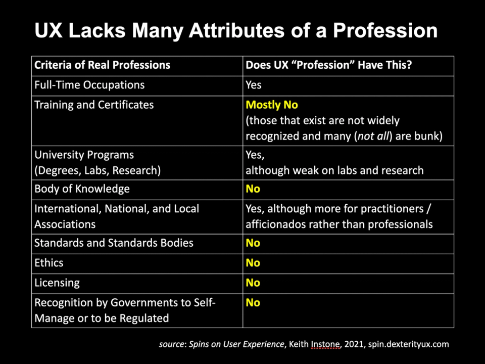 UX Lacks Attributes of a Profession 