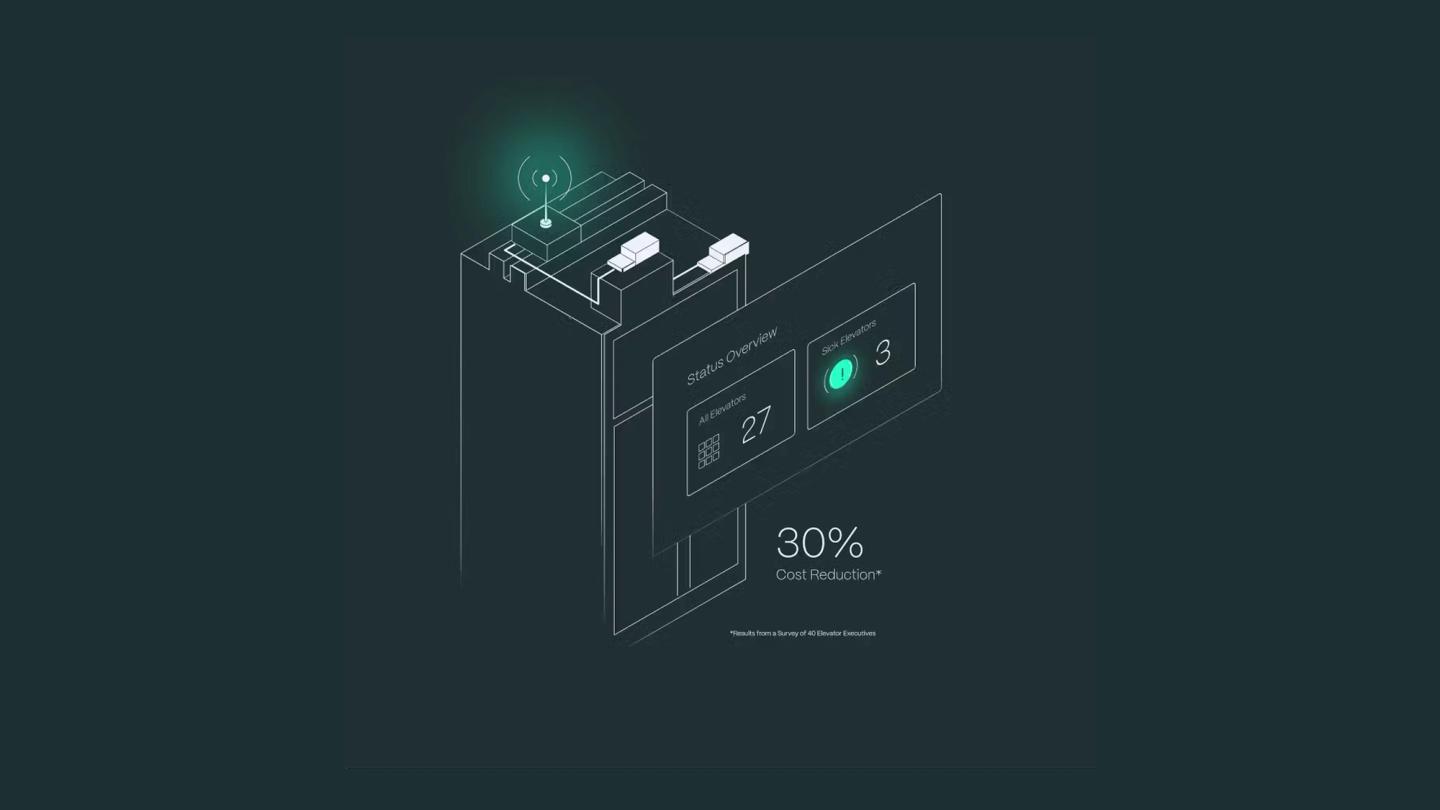 Relaunch Relayr’s corporate website