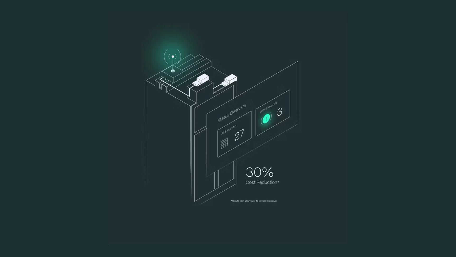 Relaunch Relayr’s corporate website