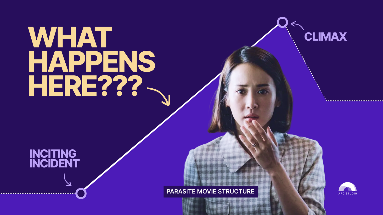 Parasite Shows the Power of a Great Midpoint