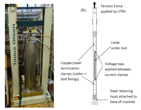 Liquid nitrogen cooled tensile test jig