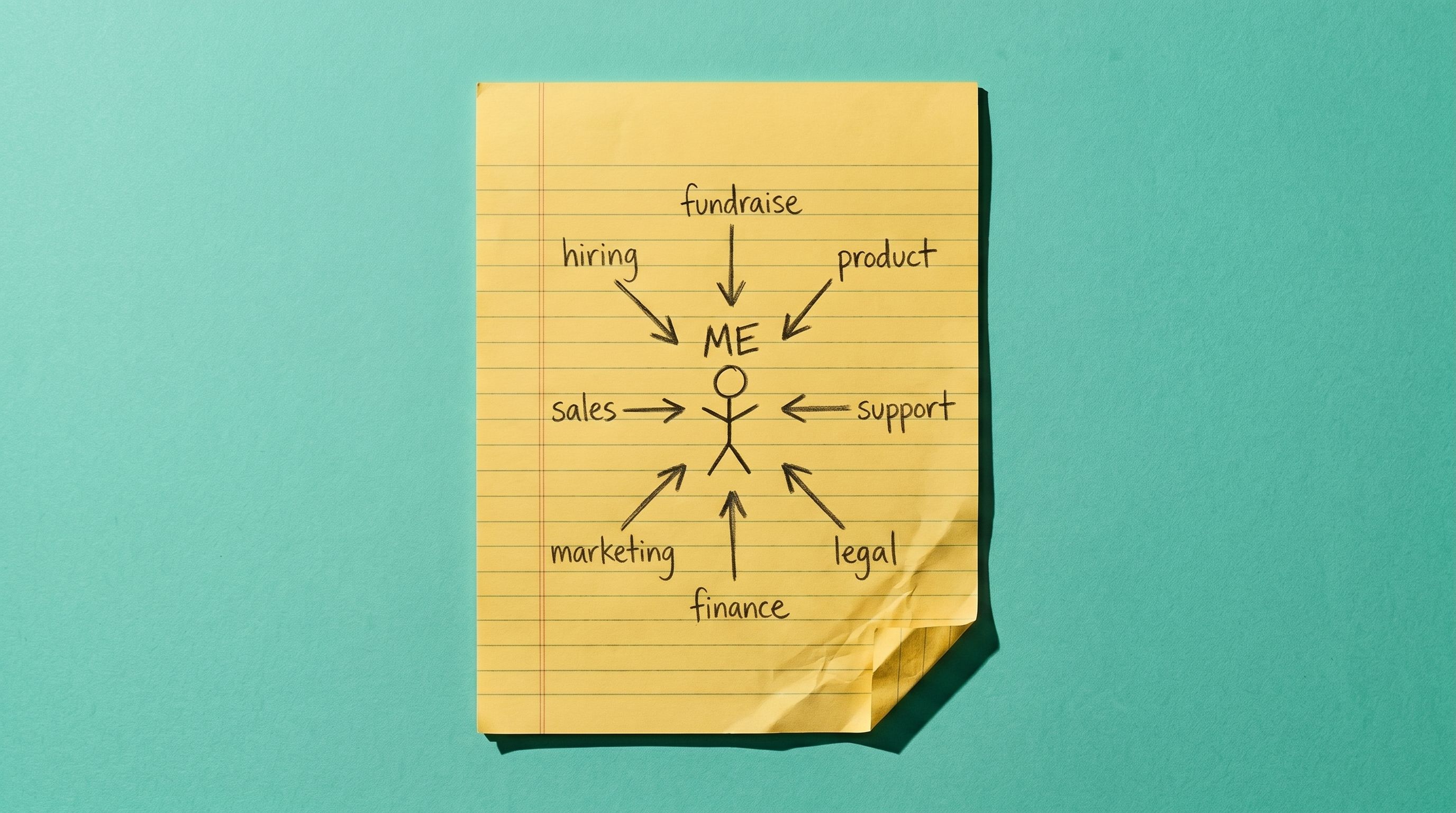 Founder Dependency Map
