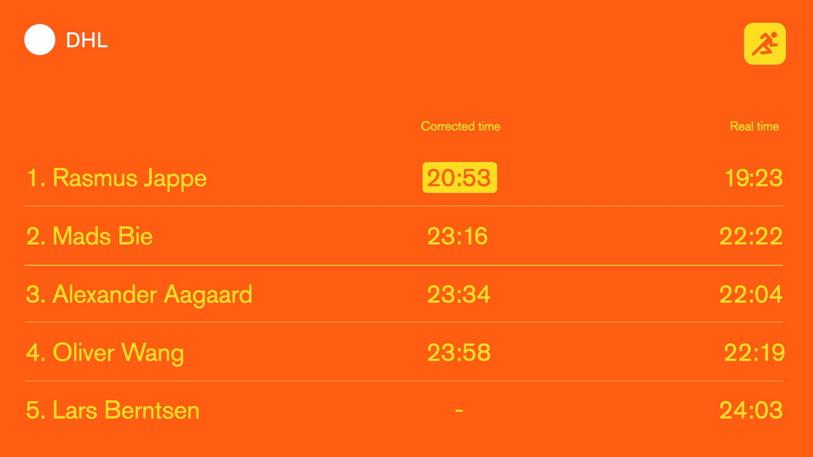 Update: 4 out of 20 participants of the run won a day off! 