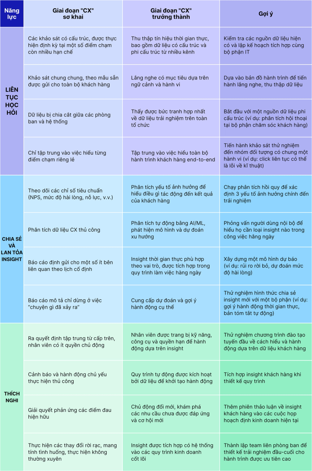 Bảng năng lực CX