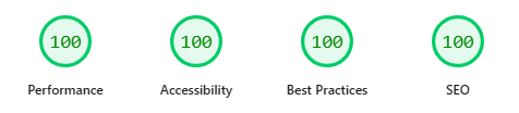 Pagespeed insight scores showing 100 across all categories