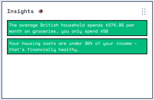 Insight on users' expenses