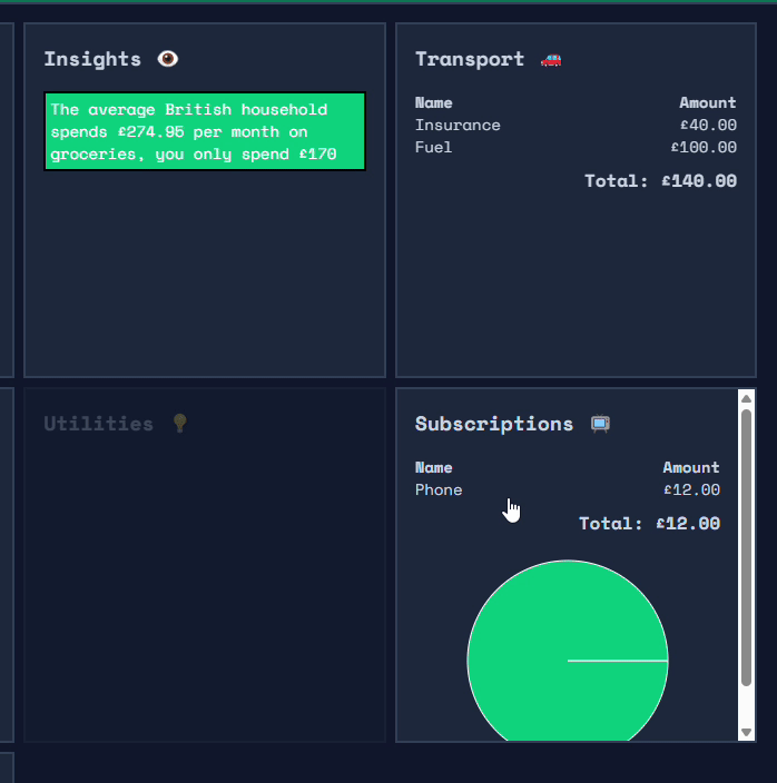 Demonstration of drag and drop within the dashboard