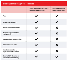 Supplier Onboarding — Canfor
