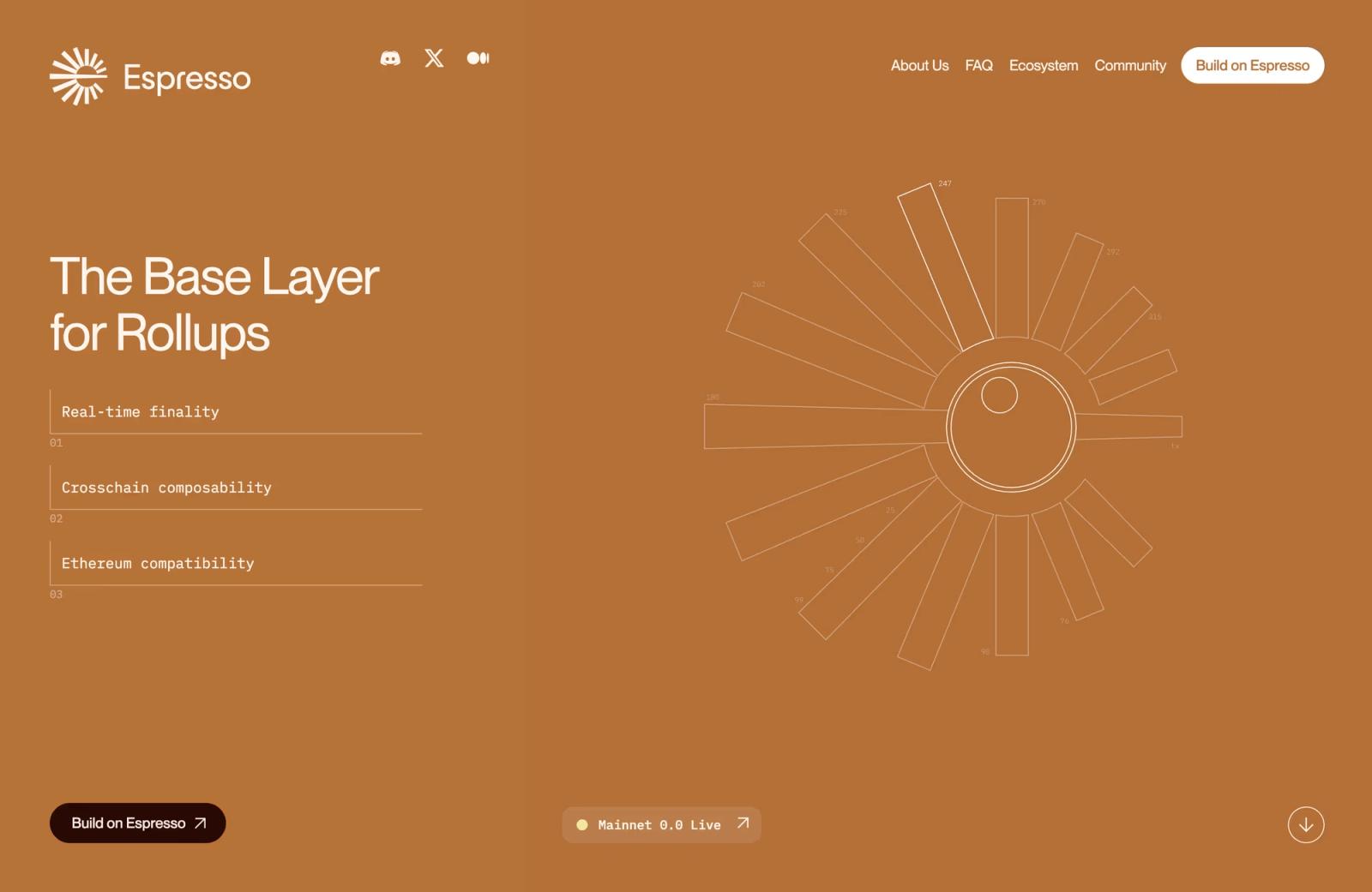 Preview of the website www.espressosys.com created in Webflow
