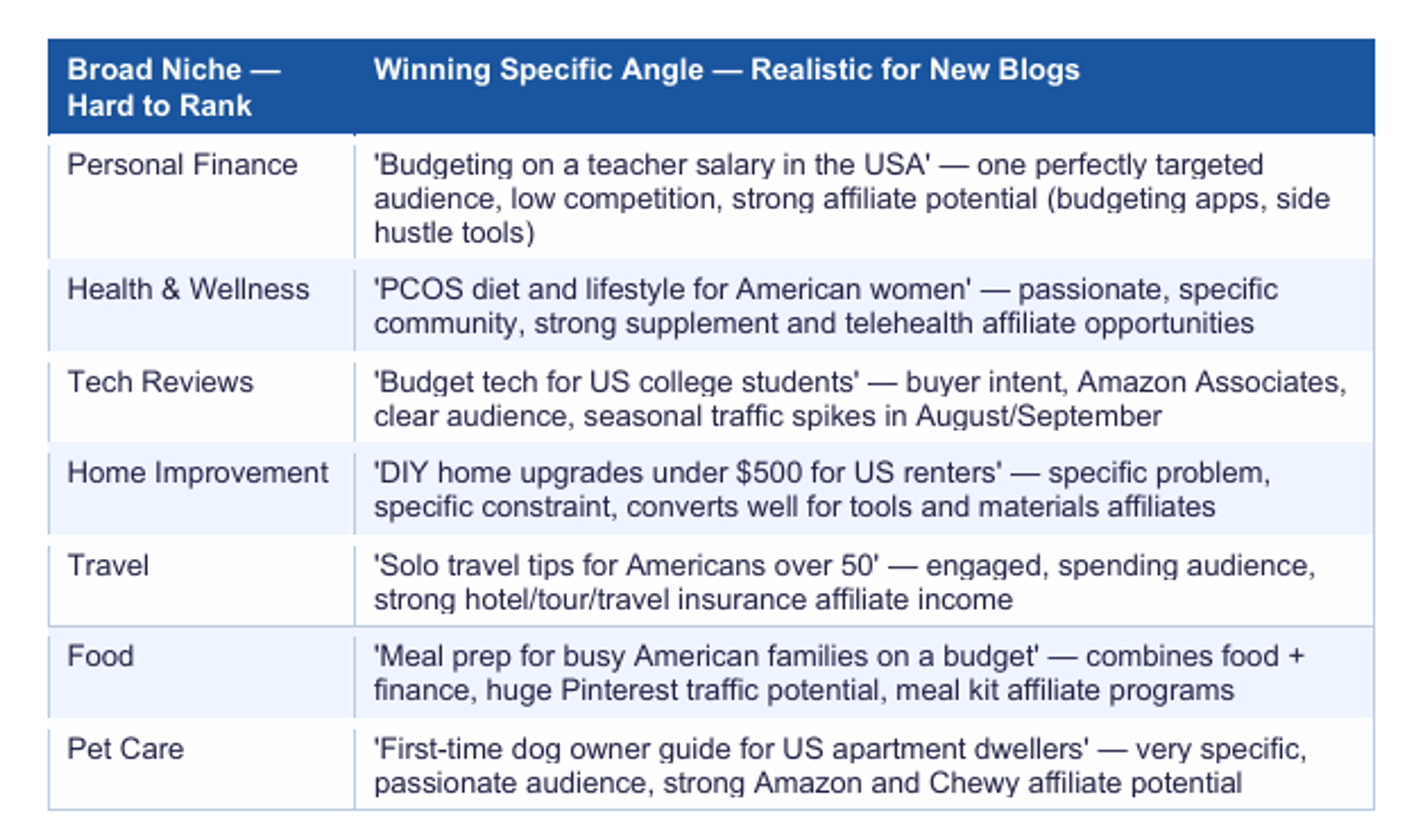 Winning Specific Angle