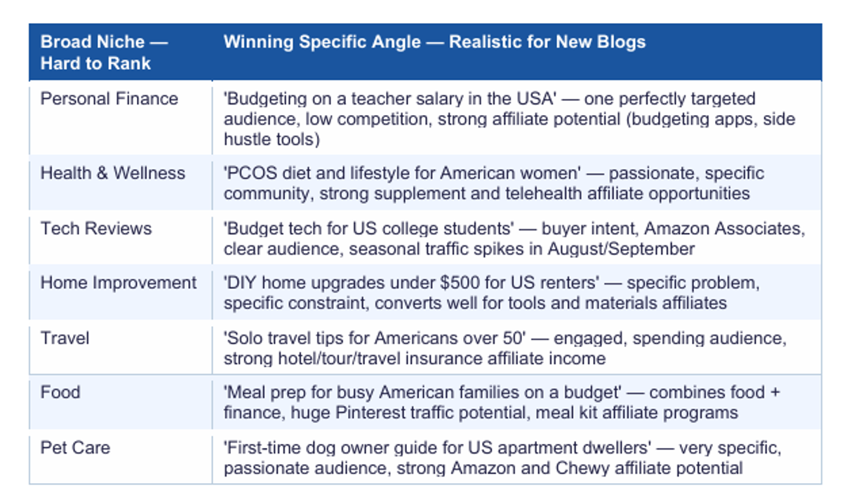 Winning Specific Angle